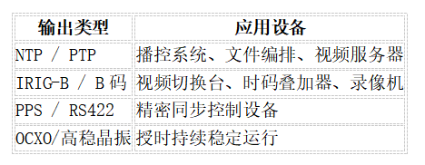 電視臺對北斗授時服務器的需求