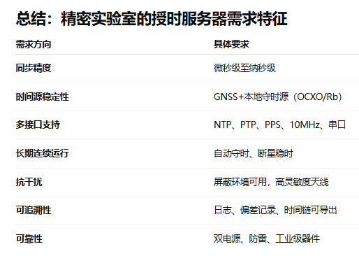 精密實驗室對衛星授時服務器的需求分析